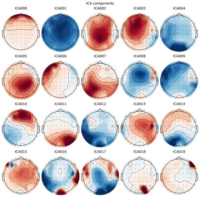 ICA component topography montage