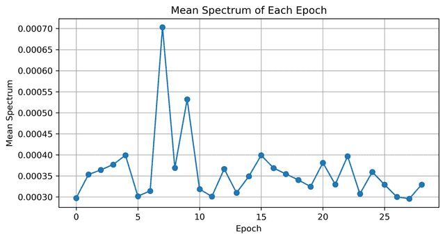 Frequency-domain EEG feature plot