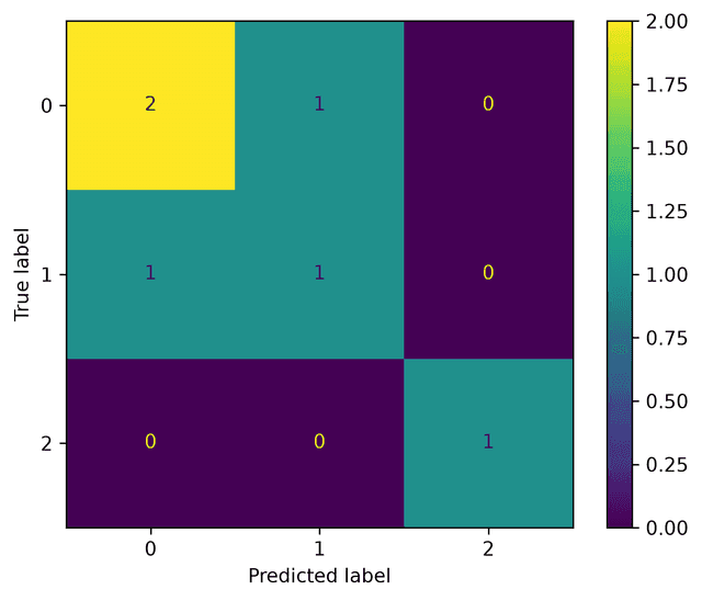 CNN-LSTM (deployed model) confusion matrix